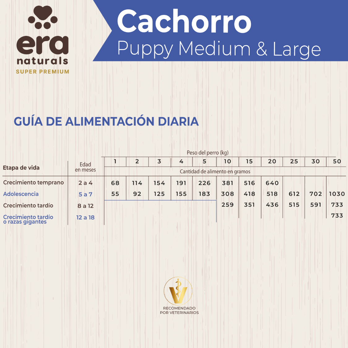 Era Naturals Cachorro Raza Mediana y Grande Alimento Super Premium Era Naturals Cachorro Raza Mediana y Grande Alimento Super Premium